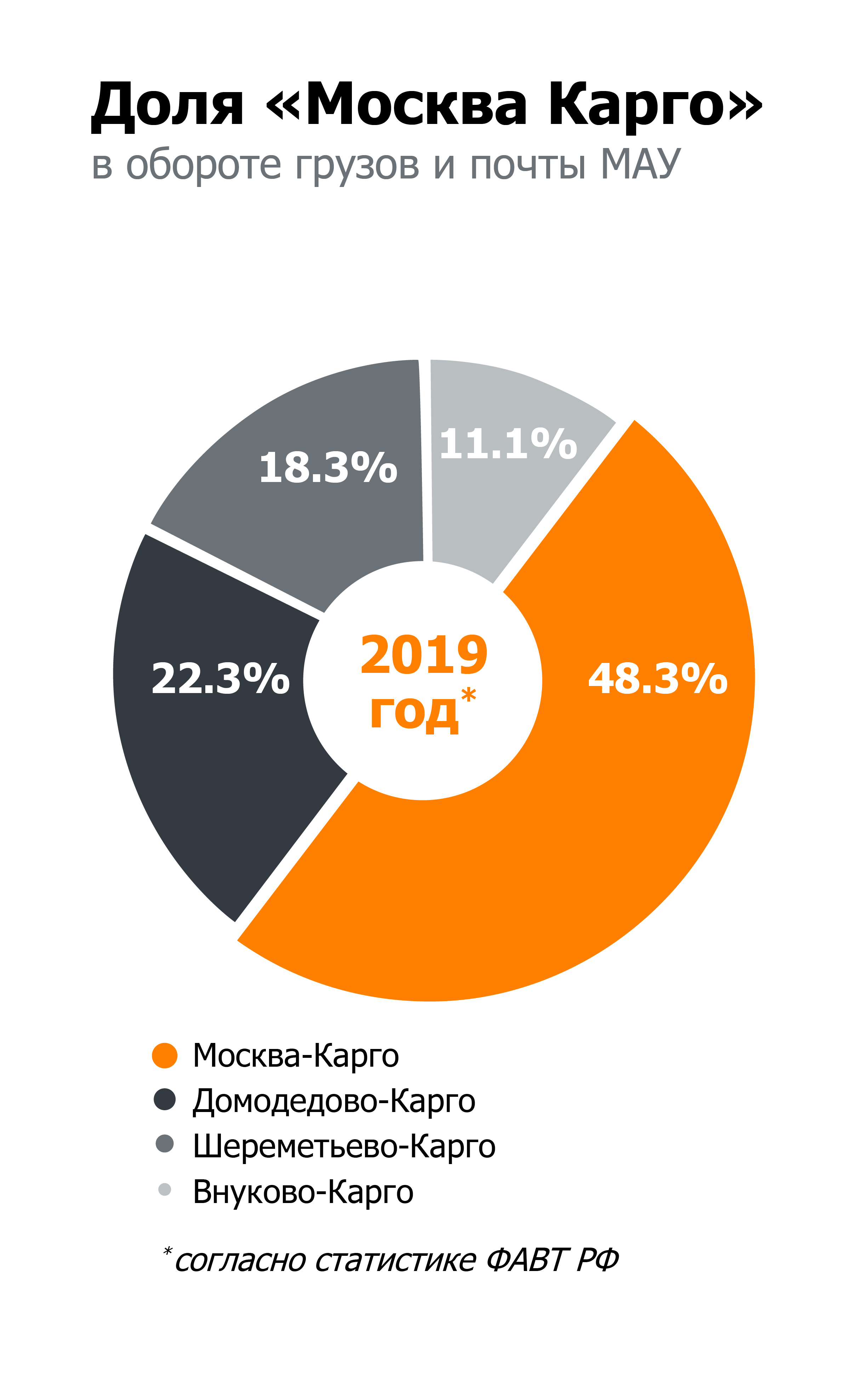 О компании - МОСКВА КАРГО